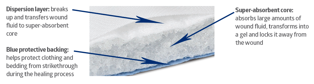 OptiLock Non-Adhesive Dressing BuyMedical.com OptiLock Non-Adhesive Dressing BuyMedical.com