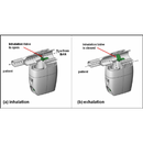 Aerobika Oscillating Positive Expiratory Pressure Therapy System