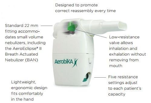 Aerobika Oscillating Positive Expiratory Pressure Therapy System